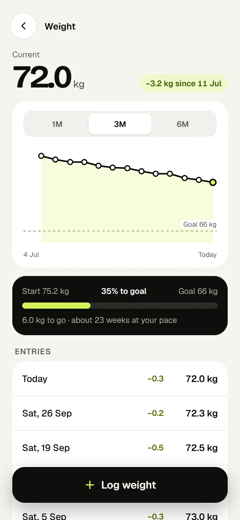 Weight